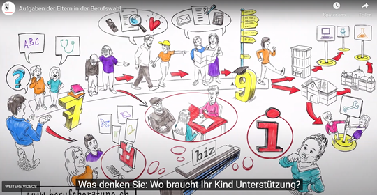 Aufgaben der Eltern in der Berufswahl