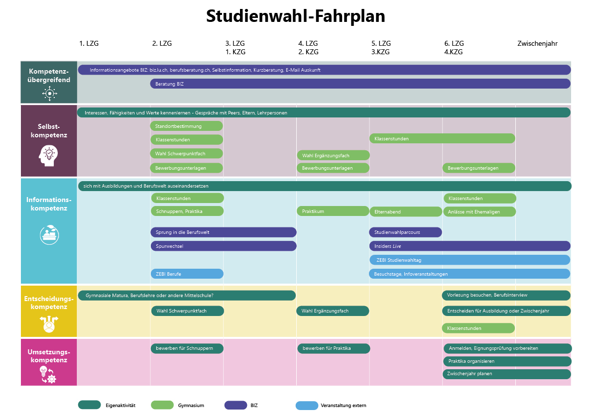 Studienwahlf-Fahrplan