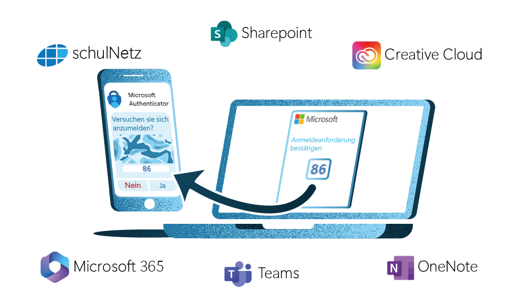 Thumbail SharePoint