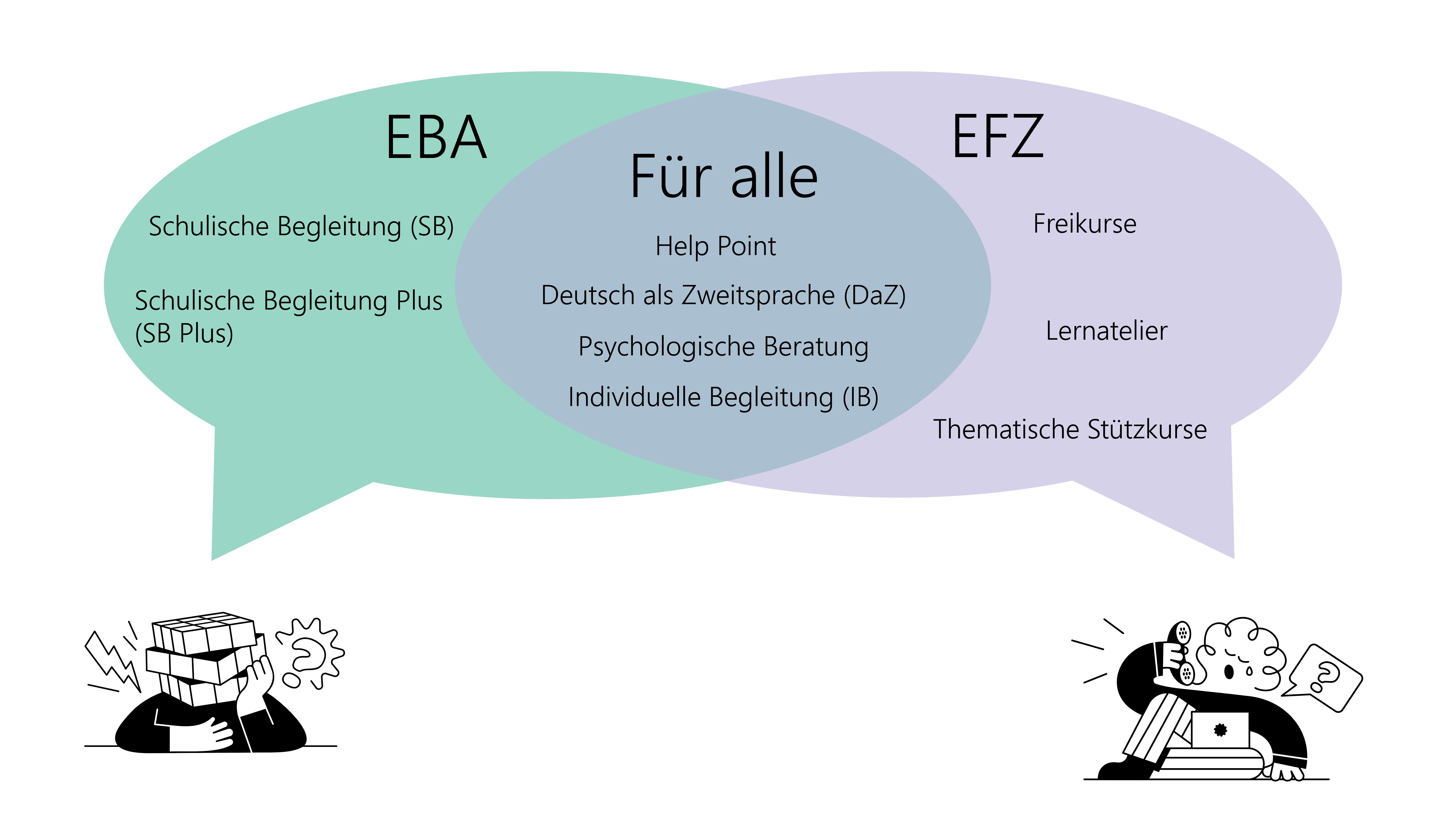 Unterstützung Und Förderung Für Lernende - Kanton Luzern