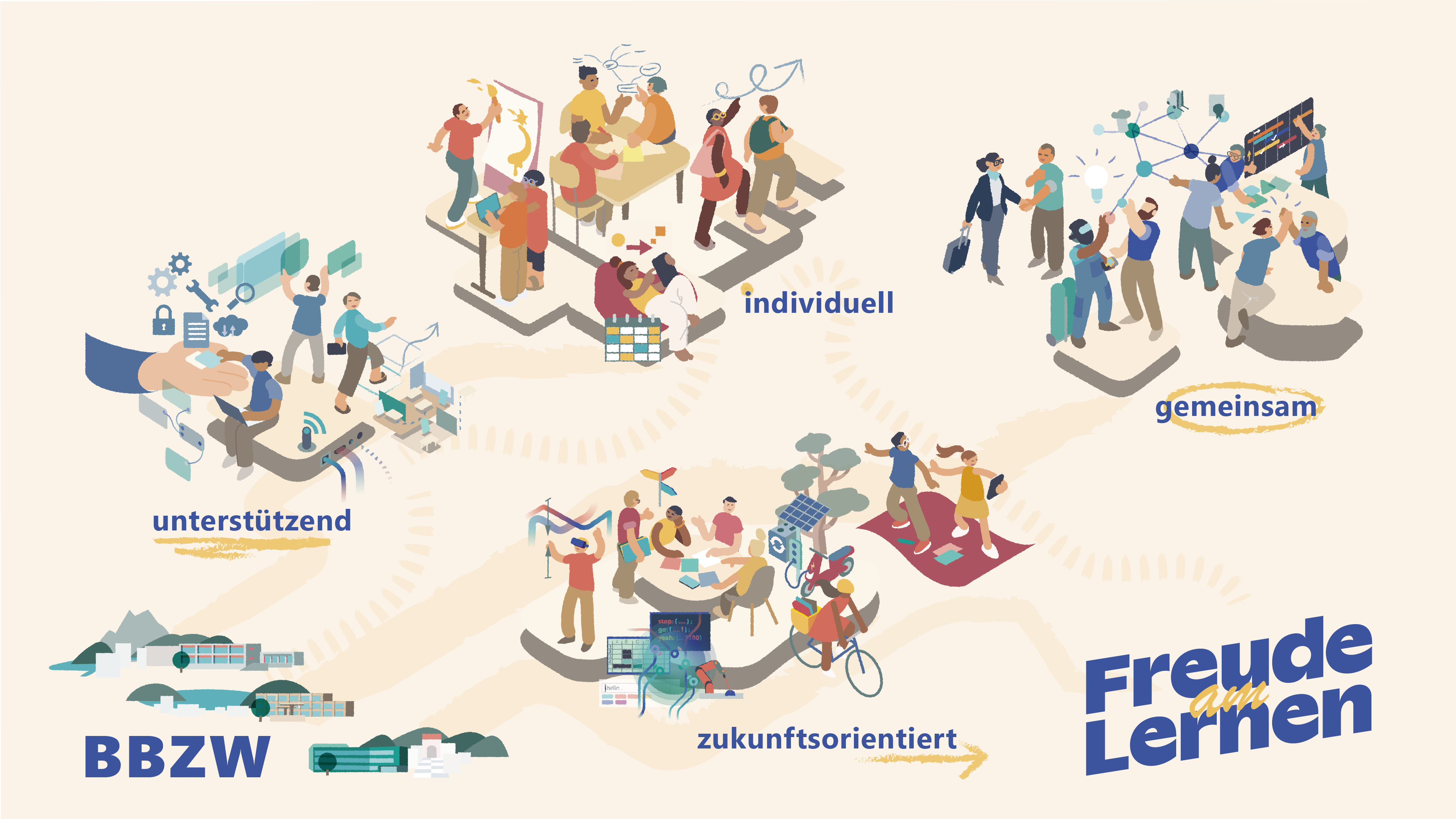 BBZW Freude am Lernen Gesamtbild